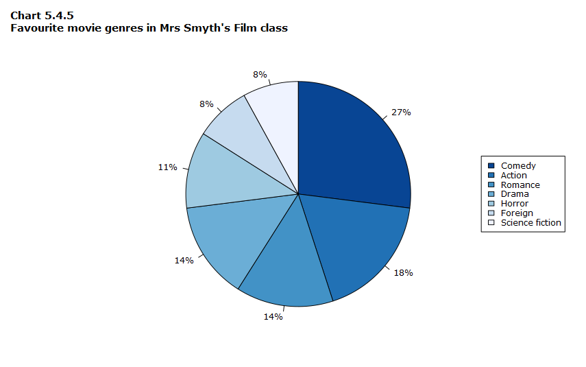 graph